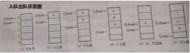 入队出队示意图