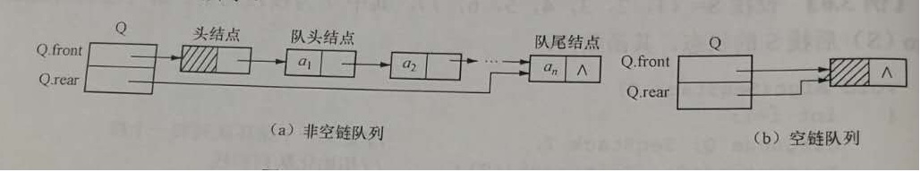 链队列结构示意图