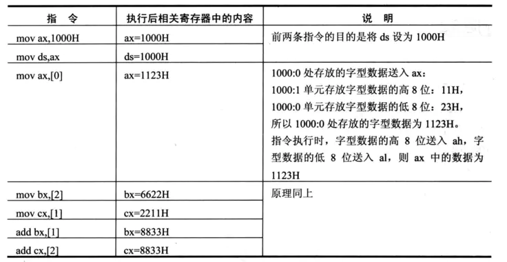 指令执行过程