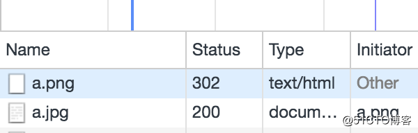 nginx-http配置介绍