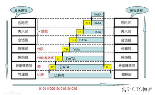 Hadoop的RPC