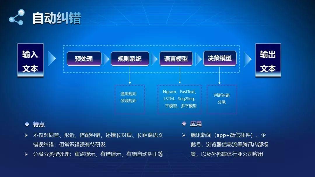 内容处理和分发中的算法应用探究