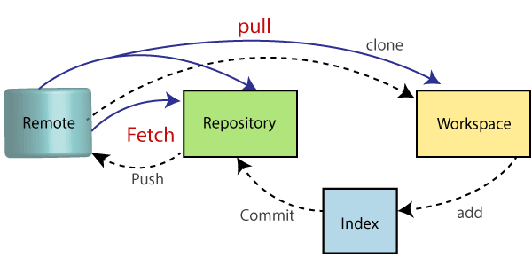 git-pull2