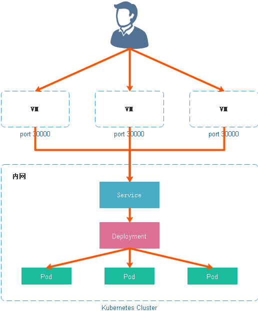 [外链图片转存失败(img-qaBUYII3-1563528905757)(/assets/Lusifer_2019060601200002.png)]