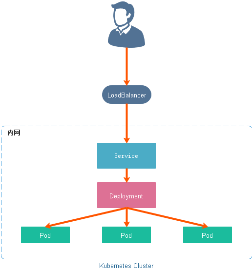 [外链图片转存失败(img-zf817GD8-1563528905767)(/assets/Lusifer_2019060601200003.png)]