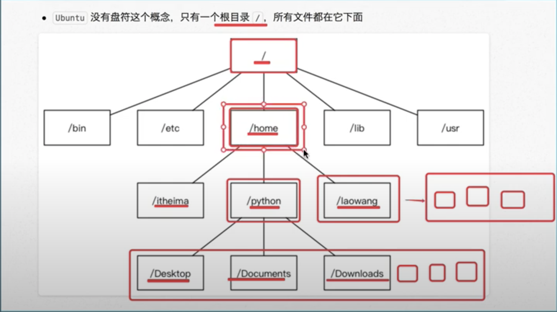 Linux文件结构1