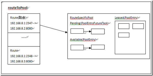 RouteToPool