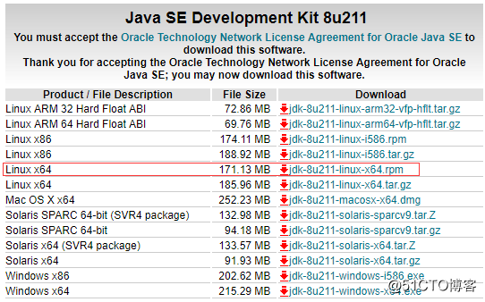 centos7下Gitlab+Jenkins部署持续集成CI环境