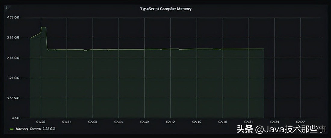 1.7万个JavaScript文件,Etsy大型代码库如何完成向TypeScript迁移