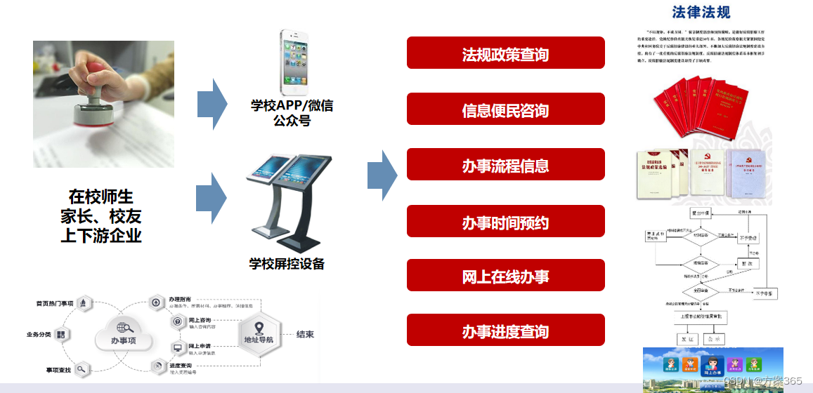 智慧校园管理解决方案