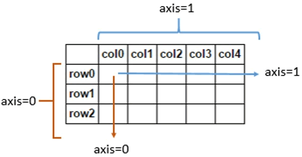 numpy axis