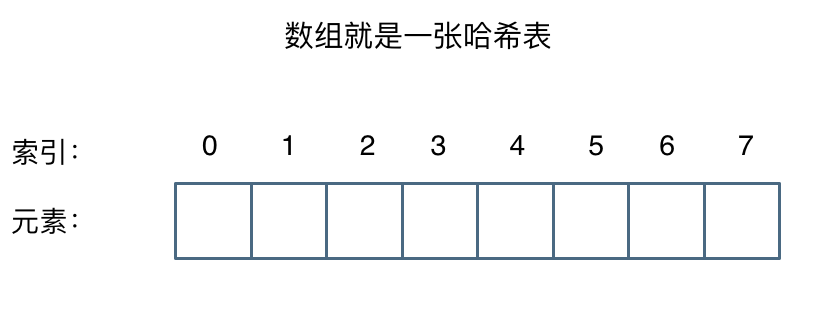 哈希表1