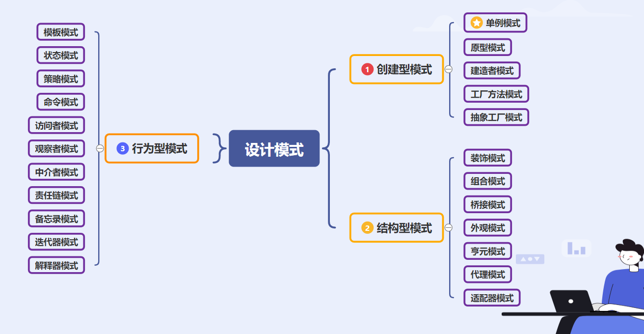 23种设计模式