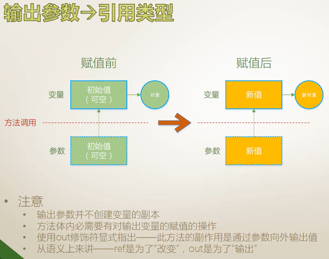 引用类型