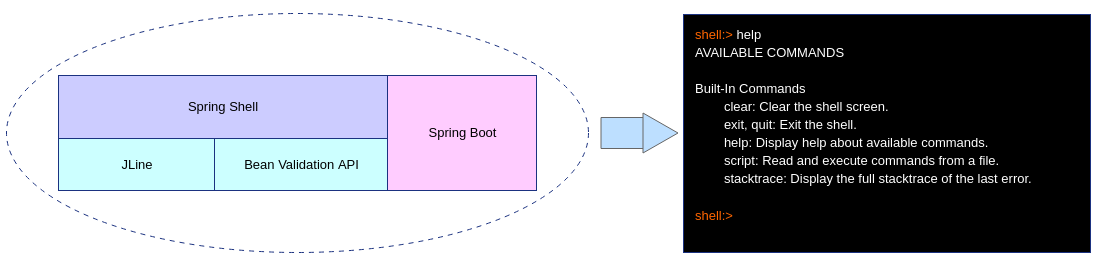 Spring Shell是什么