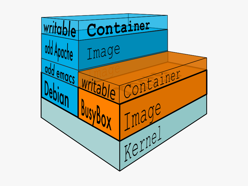 docker-filesystems