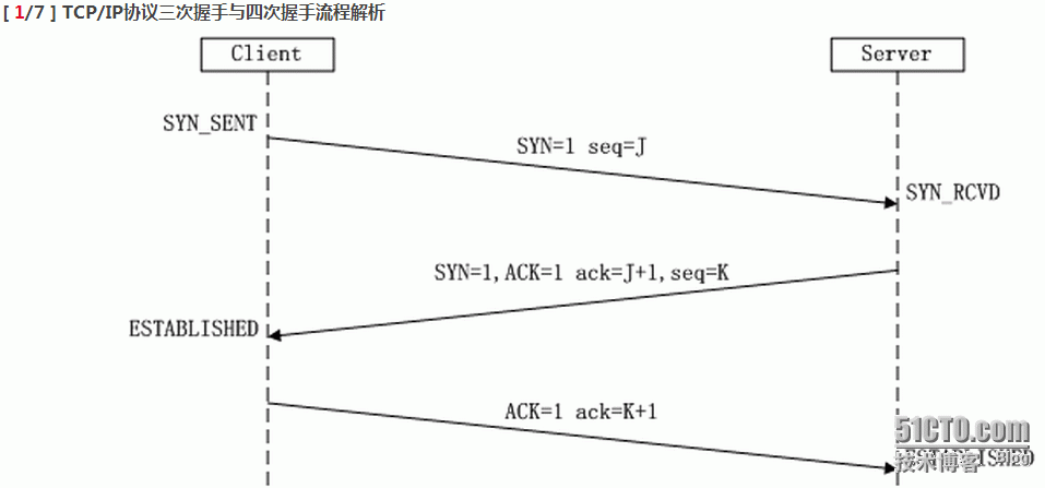 TCP三次握手