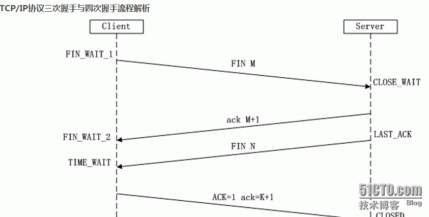 TCP四次握手