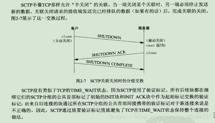 SCTP连接关闭图