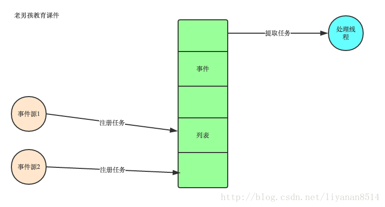 这里写图片描述