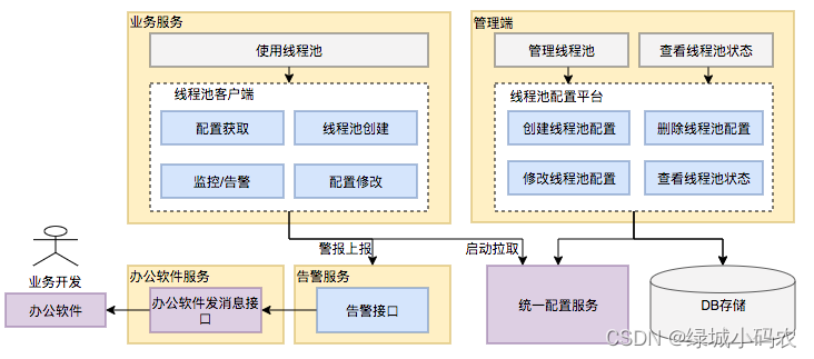 摘自：美团面试题