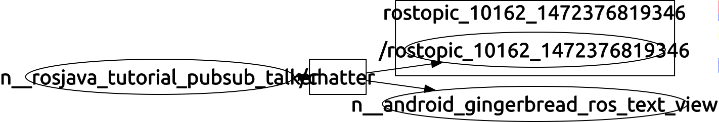 rosgraph