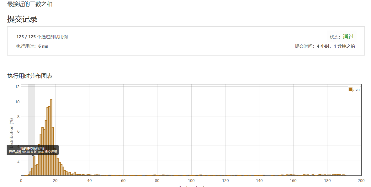 这是leetcode上的提交记录