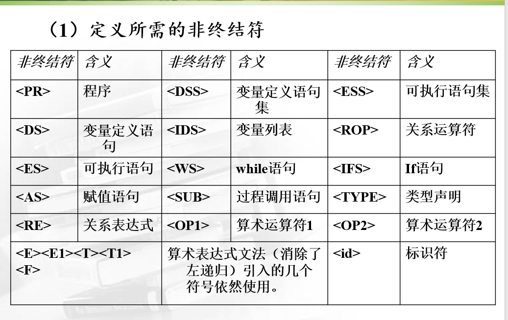 定义所需的非终结符