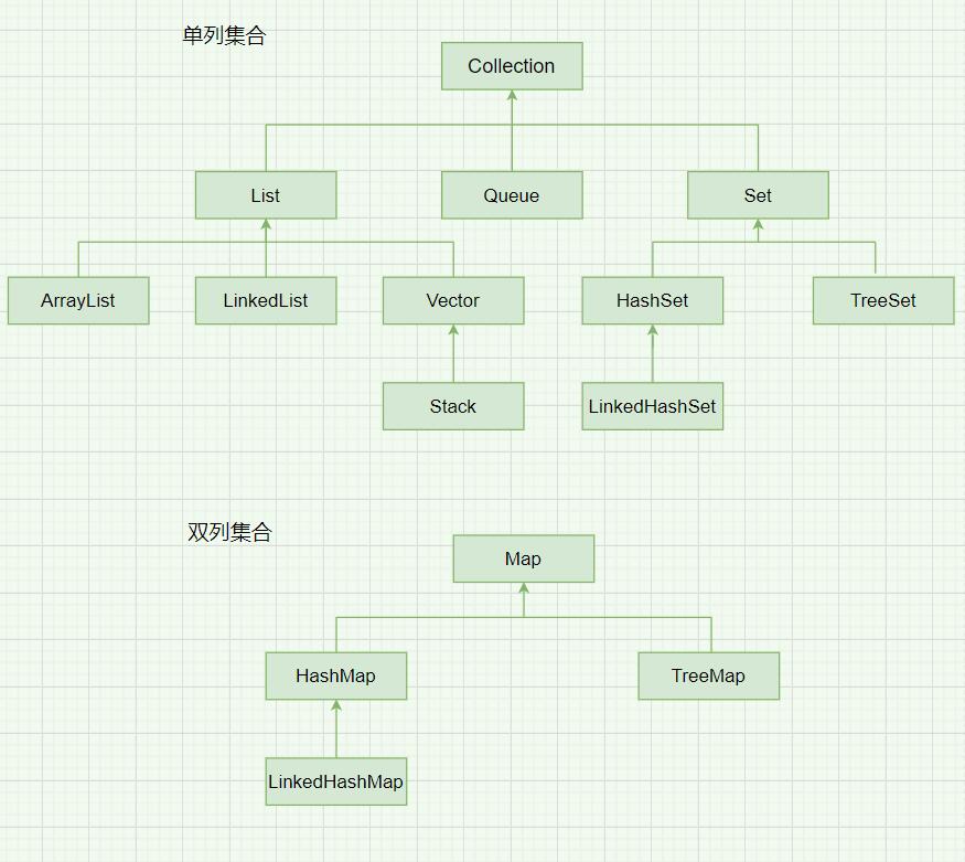 集合关系图