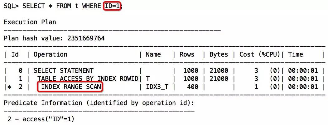 SQL无法走索引的情况及解决思路SQL无法走索引的情况及解决思路