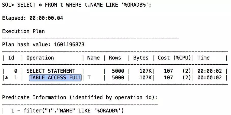 SQL无法走索引的情况及解决思路SQL无法走索引的情况及解决思路