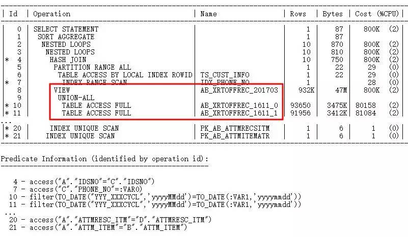 SQL无法走索引的情况及解决思路SQL无法走索引的情况及解决思路