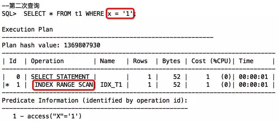 SQL无法走索引的情况及解决思路SQL无法走索引的情况及解决思路