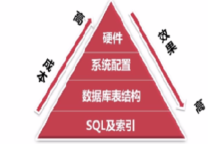 Mysqlæ€§èƒ½ä¼˜åŒ–-82.5kB