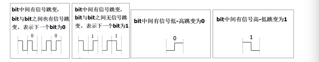 左图是差分曼彻斯特编码