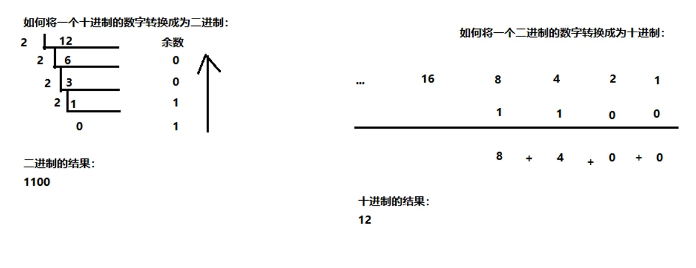 进制转换