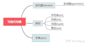 [外链图片转存失败,源站可能有防盗链机制,建议将图片保存下来直接上传(img-pHRtto9c-1645010614181)(图片/image-20211026090719100.png)]