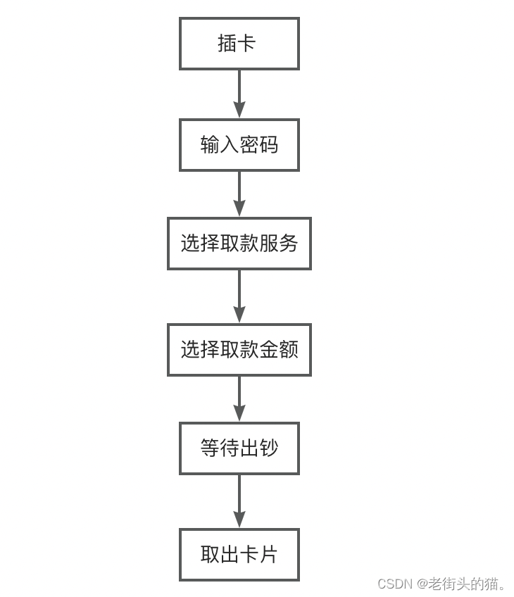 老街头的猫。