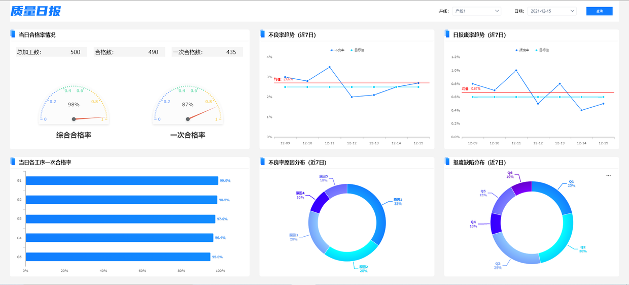 拯救普通人周报焦虑，一个自动化报表工具就能实现