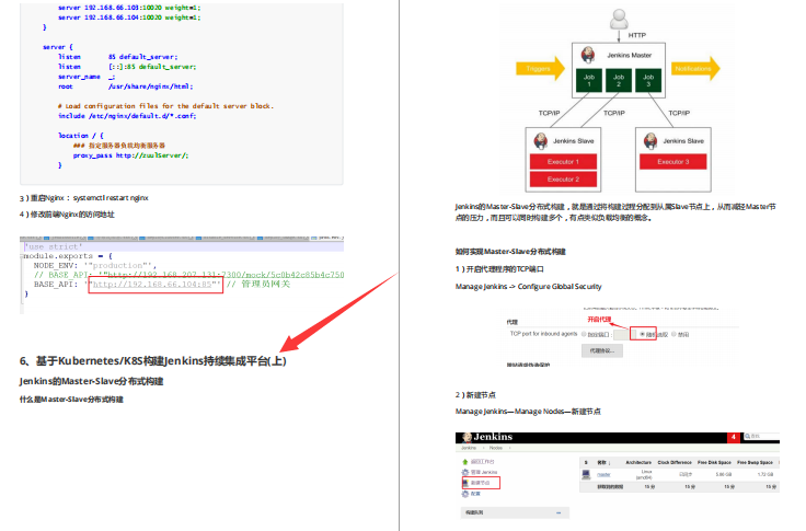 出神入化！Jenkins+Docker+SpringCloud+K8s构建持续集成平台