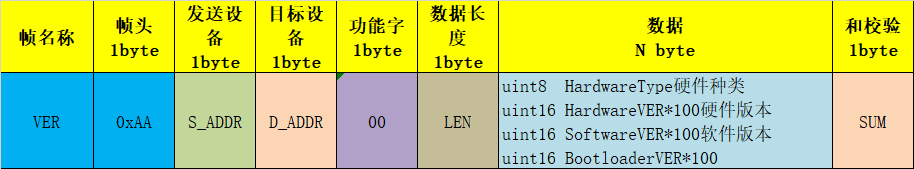 帧格式