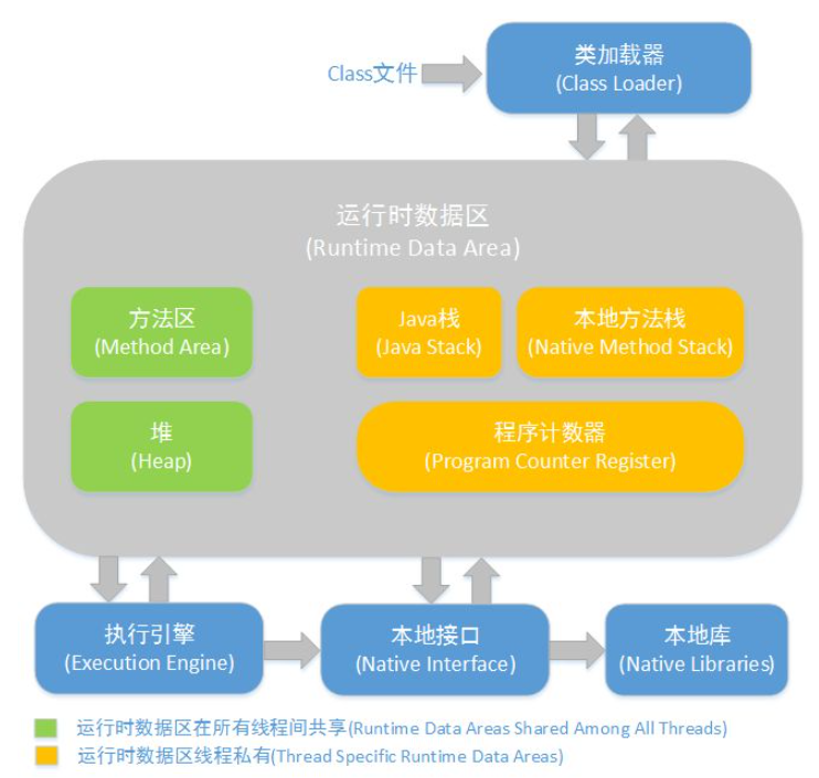 [外链图片转存失败,源站可能有防盗链机制,建议将图片保存下来直接上传(img-SsYslMEE-1607166347423)(D:softwaretyporaworkplaceimgs_invoke1.png)]