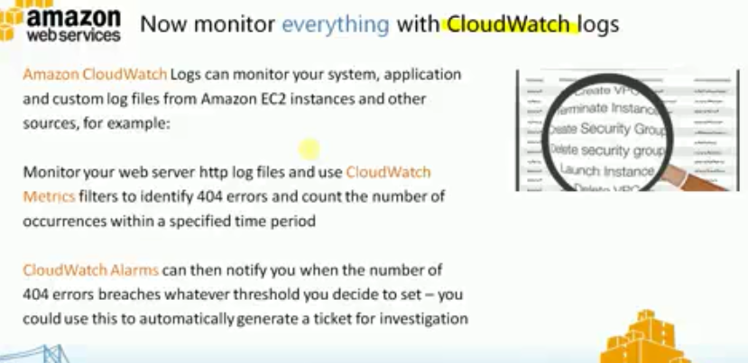 cloudwatch监控的内容