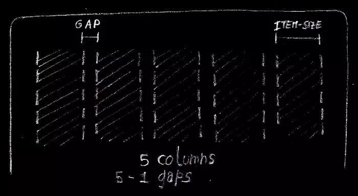 Relationship between columns and gutters