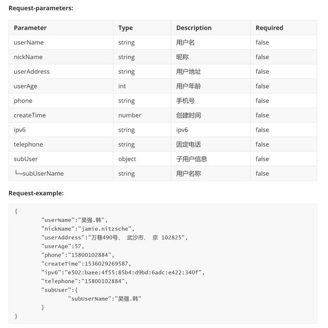 Java 零注解文档生成工具—smart-doc，看完有替换swagger的冲动