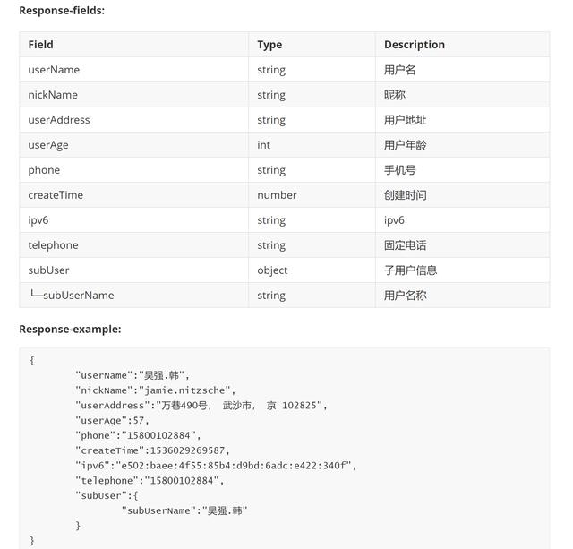 Java 零注解文档生成工具—smart-doc，看完有替换swagger的冲动