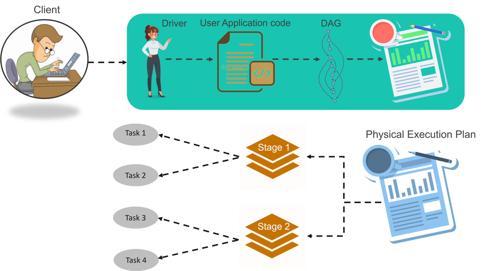 Spark Architecture-Edureka