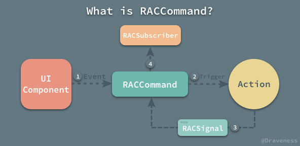 What-is-RACCommand