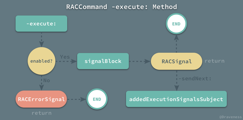 Execute-on-RACCommand