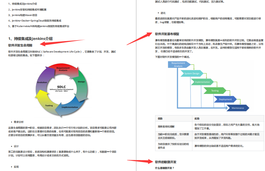 出神入化！Jenkins+Docker+SpringCloud+K8s构建持续集成平台